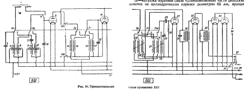 BŠ {БШ}; Leningrad Kozitsky (ID = 671772) Radio