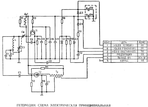 R-107M; Leningrad Kozitsky (ID = 1133975) Mil TRX