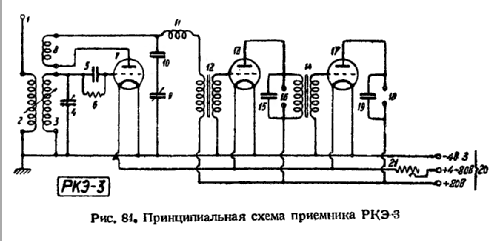 RKÈ-2 {РКЭ-2}; Leningrad Kozitsky (ID = 677273) Radio