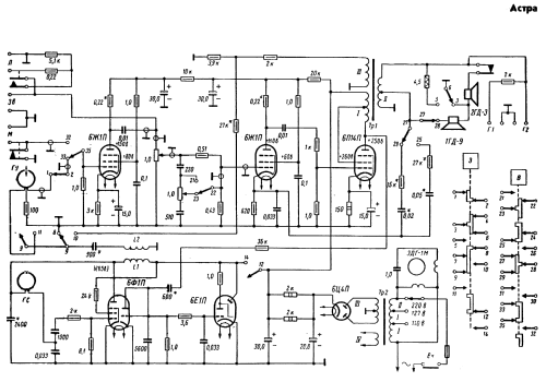 Astra - Астра ; Leningrad Techpribor (ID = 2743616) Sonido-V
