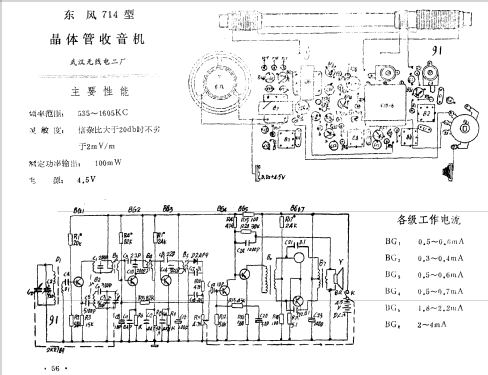 DongFeng 东风 714; Liaoning 辽宁无线电... (ID = 799927) Radio