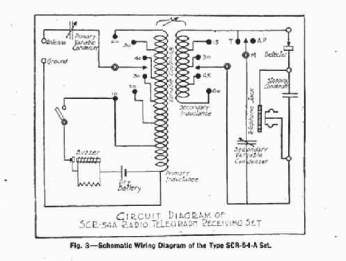 Radio Receiving Set Box BC-14 A; Liberty Electric (ID = 2659039) Galena