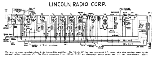 31 ; Lincoln Radio (ID = 631891) Radio