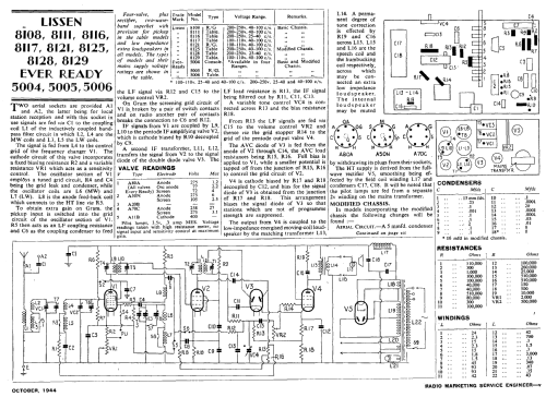 8125; Lissen Ltd.; London (ID = 1298759) Radio