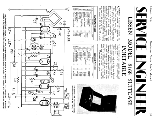 Picnic Portable 8168; Lissen Ltd.; London (ID = 1297424) Radio