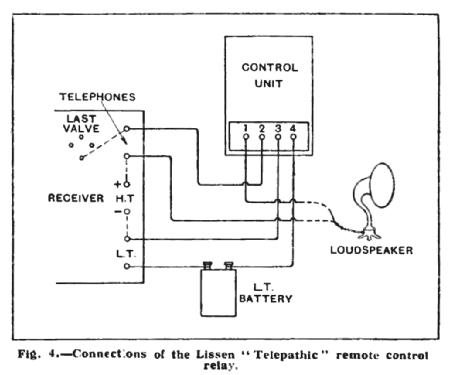 Telepathic Control ; Lissen Ltd.; London (ID = 2208302) Altri tipi
