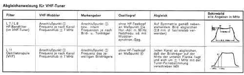 Admira 53 015; Loewe-Opta; (ID = 698446) Televisore