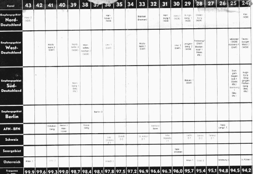 Apollo 1761W; Loewe-Opta; (ID = 2801610) Radio