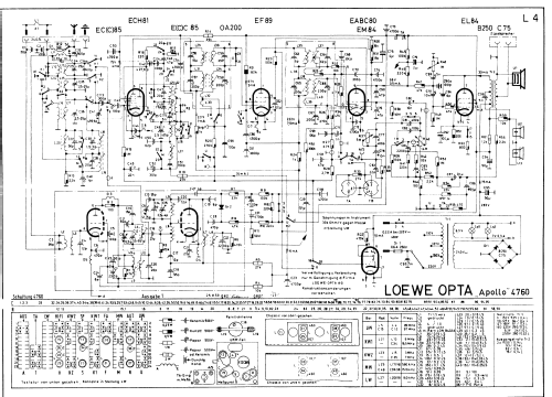 Apollo 4760W; Loewe-Opta; (ID = 44756) Radio