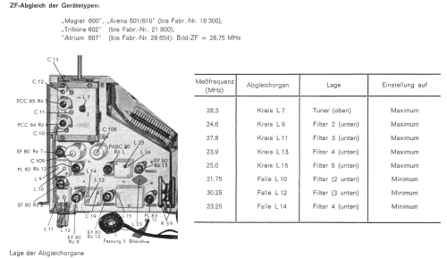 Arena 601; Loewe-Opta; (ID = 746555) Television