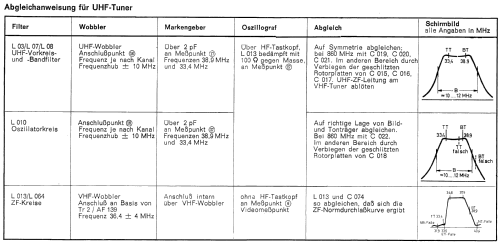 Arena 83071; Loewe-Opta; (ID = 742125) Television