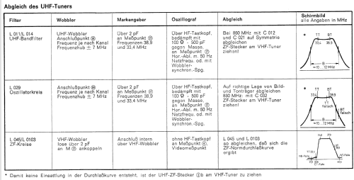 Ariadne 53 034; Loewe-Opta; (ID = 738501) Television