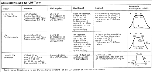 Arosa 43 131; Loewe-Opta; (ID = 745797) Televisore