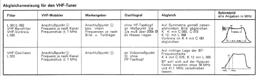 Arosa Luxus 63 133; Loewe-Opta; (ID = 737860) Télévision