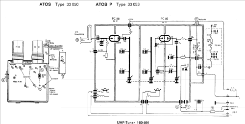 Atos 33 050; Loewe-Opta; (ID = 747889) Television