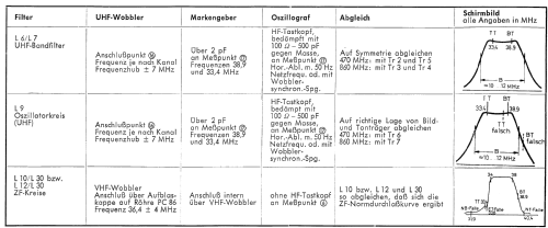 Atos 33 050; Loewe-Opta; (ID = 747892) Television