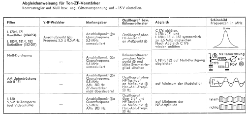 Atos 33 050; Loewe-Opta; (ID = 747895) Television