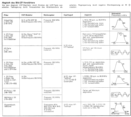 Atos 53 030; Loewe-Opta; (ID = 736937) Television