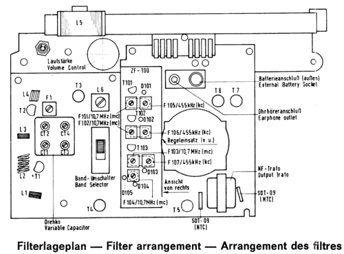 Dolly 92329; Loewe-Opta; (ID = 572572) Radio