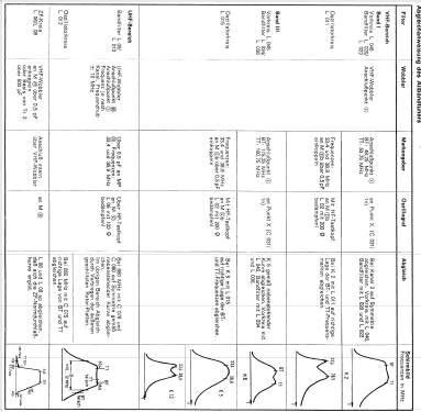 F715 93055; Loewe-Opta; (ID = 751619) Television