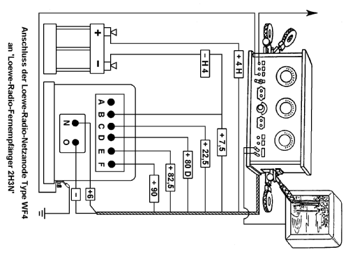 Fernempfänger 2H3N Batterie; Loewe-Opta; (ID = 267930) Radio