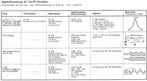 Iris 53 002; Loewe-Opta; (ID = 739203) Televisore