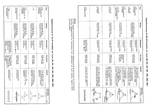 Irisette 660; Loewe-Opta; (ID = 252135) Television