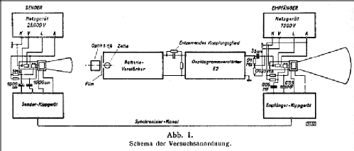 Kathodenstrahlfernseher; System Manfred von Ardenne ; Loewe-Opta; (ID = 207321) Télévision