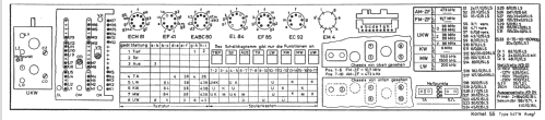 Komet 55 547W; Loewe-Opta; (ID = 20272) Radio