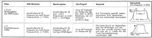 Magier 33120; Loewe-Opta; (ID = 743852) Television