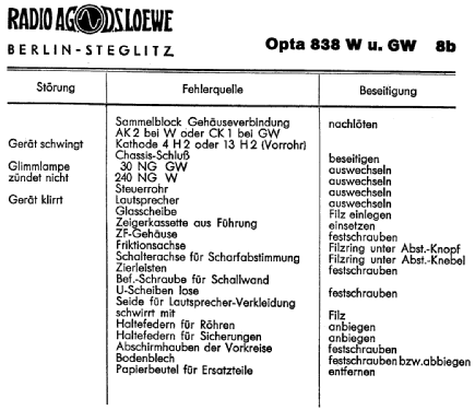Opta 838GW; Loewe-Opta; (ID = 345004) Radio