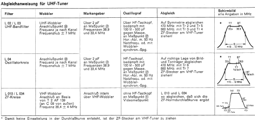 Optalux 43 031; Loewe-Opta; (ID = 707807) Television