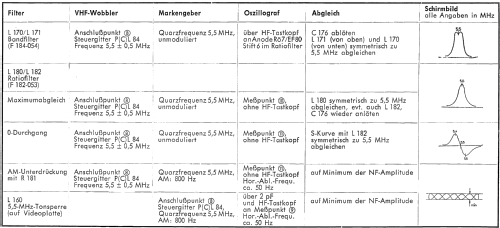 Optalux 695; Loewe-Opta; (ID = 744241) Televisión
