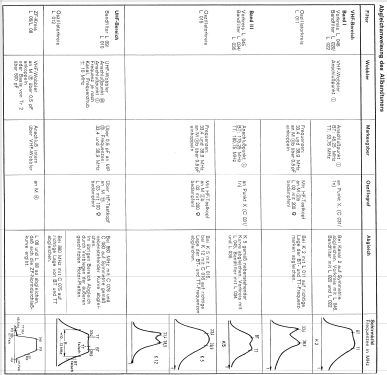 Optavision 83024; Loewe-Opta; (ID = 742041) Television