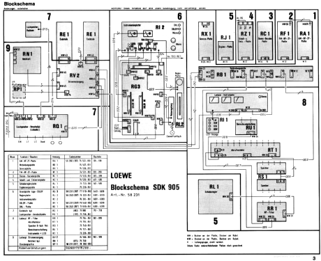 Profisound SDK 905 58231; Loewe-Opta; (ID = 2661159) Radio