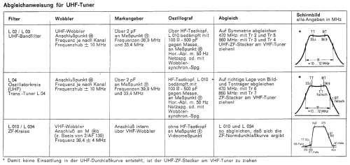 Ratsherr 43 171; Loewe-Opta; (ID = 738474) Television