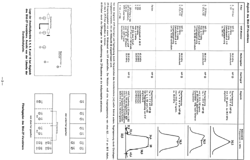 S721 13155; Loewe-Opta; (ID = 583056) Television