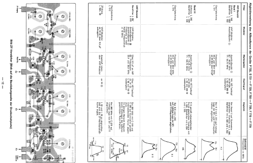 S721 13155; Loewe-Opta; (ID = 583058) Television