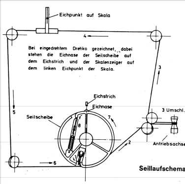 SDK802 56257; Loewe-Opta; (ID = 894364) Radio