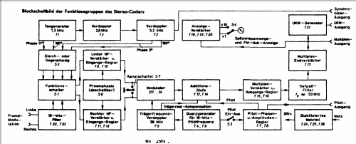 Stereo-Coder 76011; Loewe-Opta; (ID = 525992) Equipment
