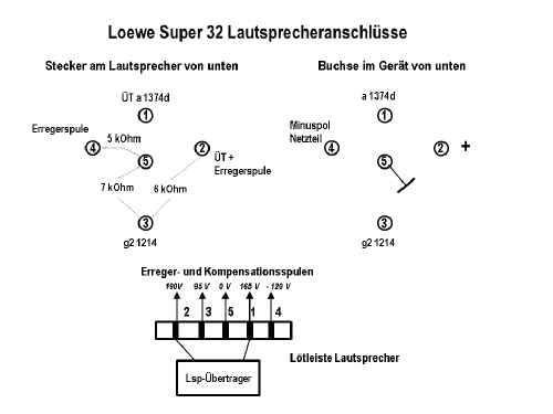 Super 32; Loewe-Opta; (ID = 1371302) Radio