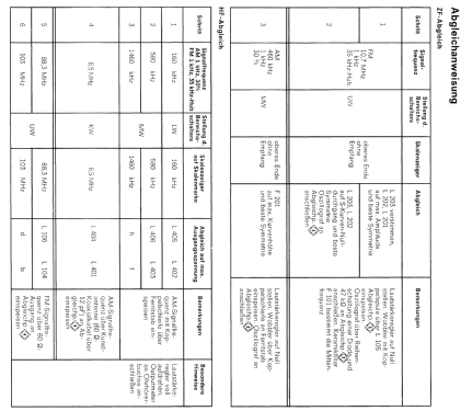 T304 54210; Loewe-Opta; (ID = 493364) Radio