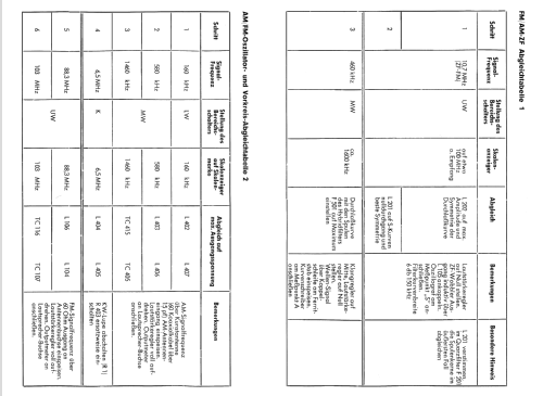 T81 52213; Loewe-Opta; (ID = 648038) Radio