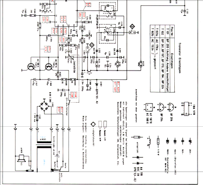 T91 53219; Loewe-Opta; (ID = 1794277) Radio