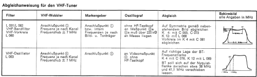 Tribüne 83241; Loewe-Opta; (ID = 747367) TV-Radio
