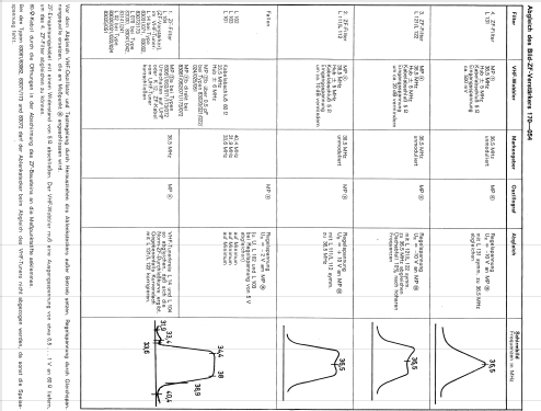 Tribüne 83241; Loewe-Opta; (ID = 747371) TV-Radio