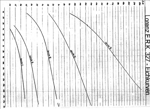 E.R.K. 327; Lorenz; Berlin, (ID = 687336) Commercial Re