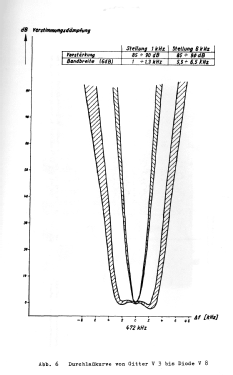 Kurzwellenempfänger E5-8,5 6P203A5; Lorenz; Berlin, (ID = 3178378) Commercial Re