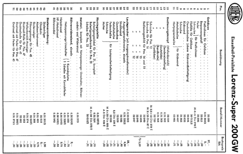 Super 200GW ; Lorenz; Berlin, (ID = 68349) Radio