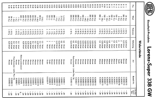 Super 338GW; Lorenz; Berlin, (ID = 71392) Radio